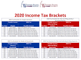 2020 federal tax brackets tax rates
