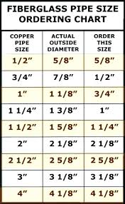 Sizes Of Copper Tubing Copper Pipe Size Chart Copper Pipe