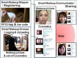 components of the smart makeup system