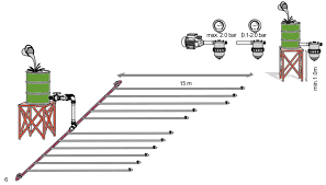 drip irrigation system