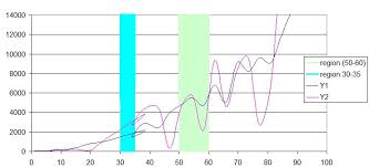 Advanced Graphs Using Excel Shading Certain Region In A Xy