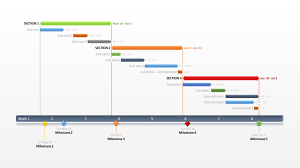 Gantt Chart Template For Powerpoint The Highest Quality