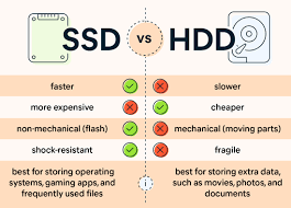 ssd vs hdd what s the difference