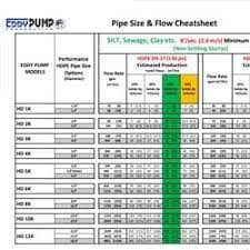 pipe size flow cheatsheet