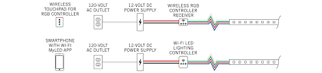 Led Dimming Basics For Low Voltage Led Lighting Armacost Lighting