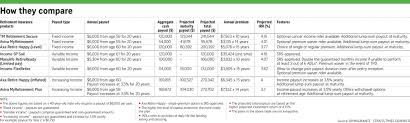 Retirement Plan Comparison Chart Plans Retiring Right And