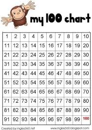 Free Printable 100 Number Chart Sticker Chart Classroom