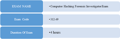 how to prepare for computer hacking