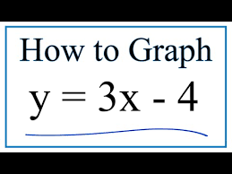 How To Graph The Equation Y 3x 4