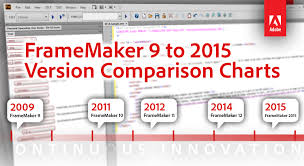 Adobe Techcomm Blog Framemaker 9 To 2015 Version