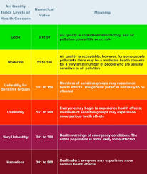 4 2 Causes And Consequences Of Air Pollution In Beijing
