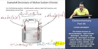 Pcat Electrochemistry Electrolysis