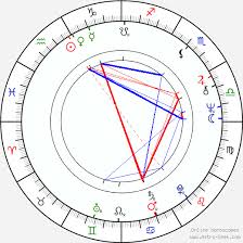 Malcolm Mclaren Birth Chart Horoscope Date Of Birth Astro