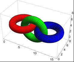 Plot 3d Parametric Curves