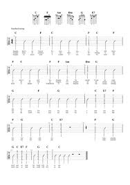 Another easy three chord song. Imagine Beginner Guitar Chords Songs Yourguitarguide Com