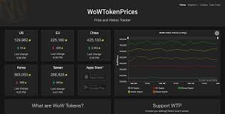 Wowtokenprices Price And History Tracker