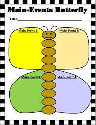 Main Events Butterfly Graphic Organizer And Anchor Chart