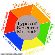 Overview of research methods SlidePlayer