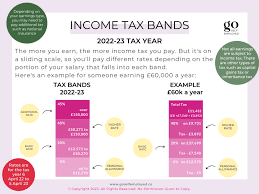 marriage tax allowance explained