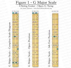 How To Read Scale Diagrams And Why Roots Music School