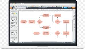 Workflow Computer Software Flowchart Diagram Lucidchart Png