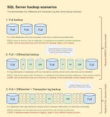 sql server select the most optimal