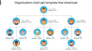 organization chart ppt template