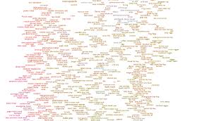 Explore A Chart Of Every Music Genre Known To Man Your Edm
