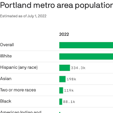 portland s racial demographics are