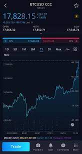 Users can only trade four crypto you can analyze the price action of cryptocurrencies using the drawing tools on the webull app. Webull Cryptocurrency Trading Now Available The Money Ninja