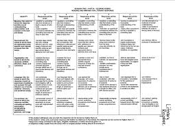 Literary essay rubric elementary  Coursework Writing Skills    