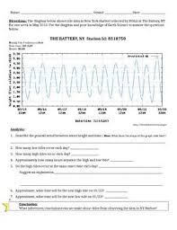 Worksheet Tide Data Analysis Worksheets Science