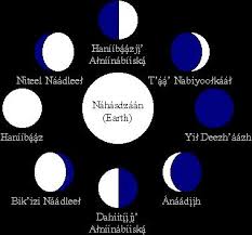 Navajo Phases Of The Moon