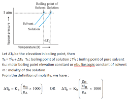 elevation of boiling point formula