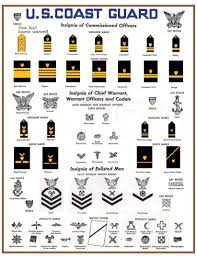 1942 U S Coast Guard Ranks And Rates Of Commissioned