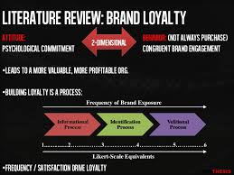The dimensions of brand romance as predictors of brand loyalty    