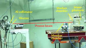 mtt assay in proton beams