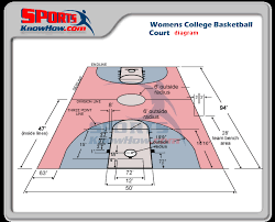In basketball, the basketball court is the playing surface, consisting of a rectangular floor, with baskets at each end. Ncaa Basketball Court Markings Page 6 Line 17qq Com