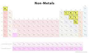 nonmetals chemistry learner