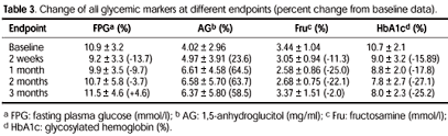 1 5 Anhydroglucitol Levels In Type 2 Diabetic And Non