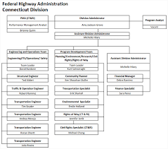 Organizational Chart Connecticut Division Federal
