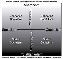 Right Libertarianism Wikipedia
