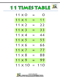 printable times table chart 11 times