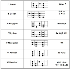 5 String Bass Scales Modes Diagrams Talkbass Com