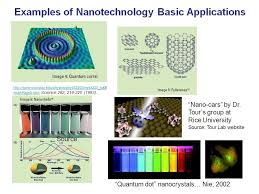 Examples Of Nanotechnology Examples And Forms