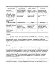 Eed 470 Reading Assessment Formal Assessment Standardized