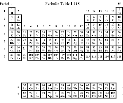 the periodic table of the 118