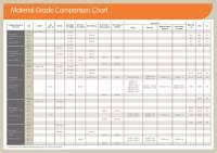 Iso Material Grade Chart Sandvik Insert Chart Codes