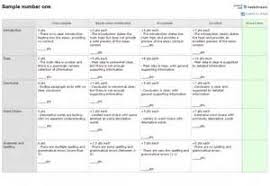 essay grading rubric college 