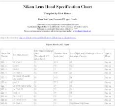 Nikon D40 D40x D60 Photog Nikon Lens Hood Chart Click On Pic